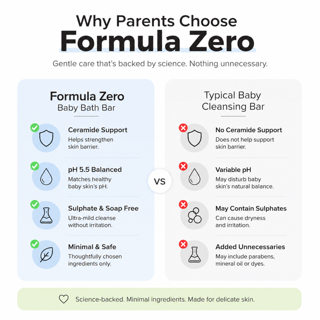 Benefits of choosing Formula Zero Baby Cleansing Bar