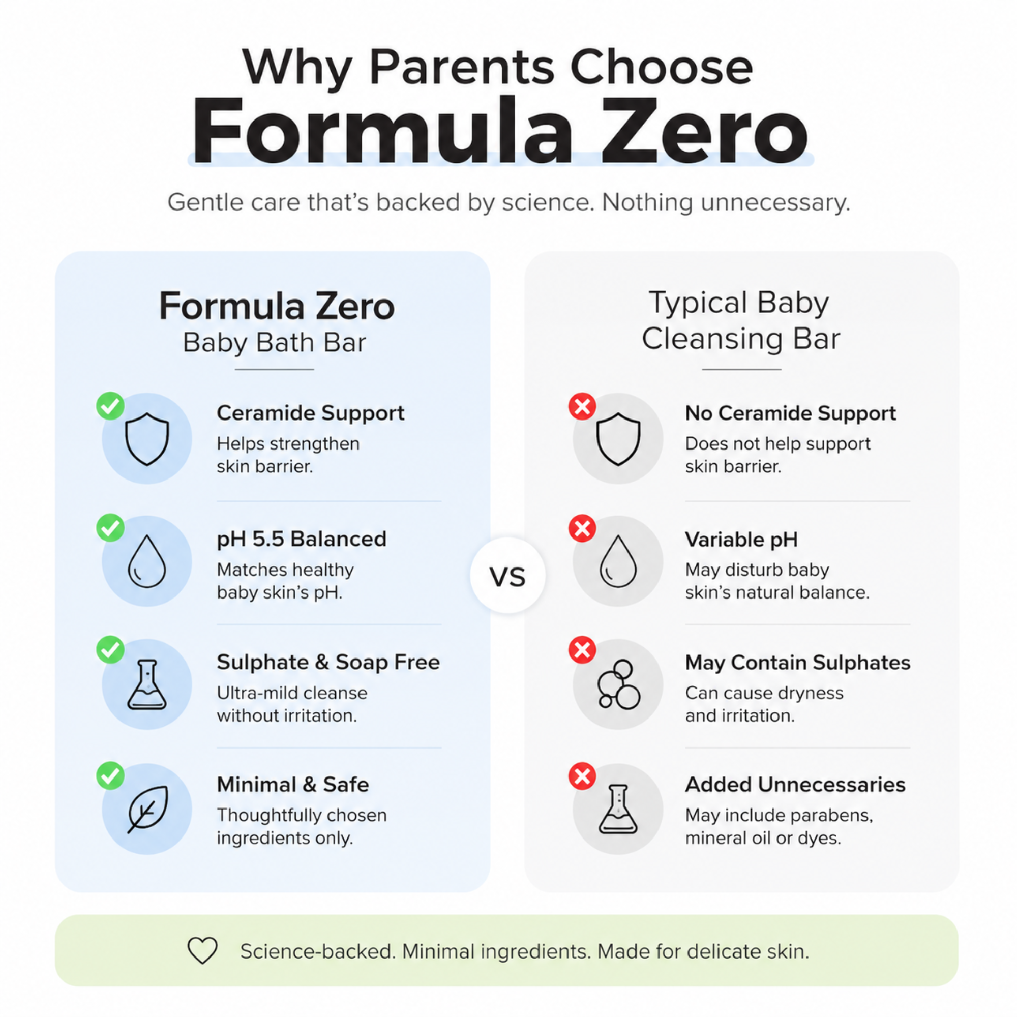 Benefits of choosing Formula Zero Baby Cleansing Bar